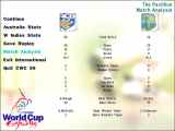 Cricket World Cup 99 Thumbnail